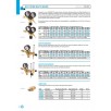 Редуцирвентил MAXY за CO2/Ar OxyTurbo - Италия